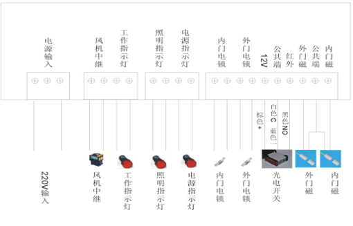 電路板副板接線(xiàn)圖 電路板副板接線(xiàn)圖